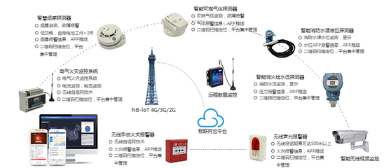 广西玉林投入2600万元进行智慧消防建设