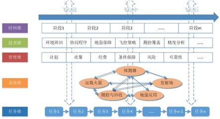 FEM | 前沿聚焦:嫦娥五号月面采样返回工程管理创新