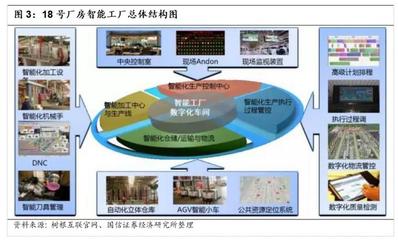 国信证券-工程机械数字化转型升级之典范--三一重工